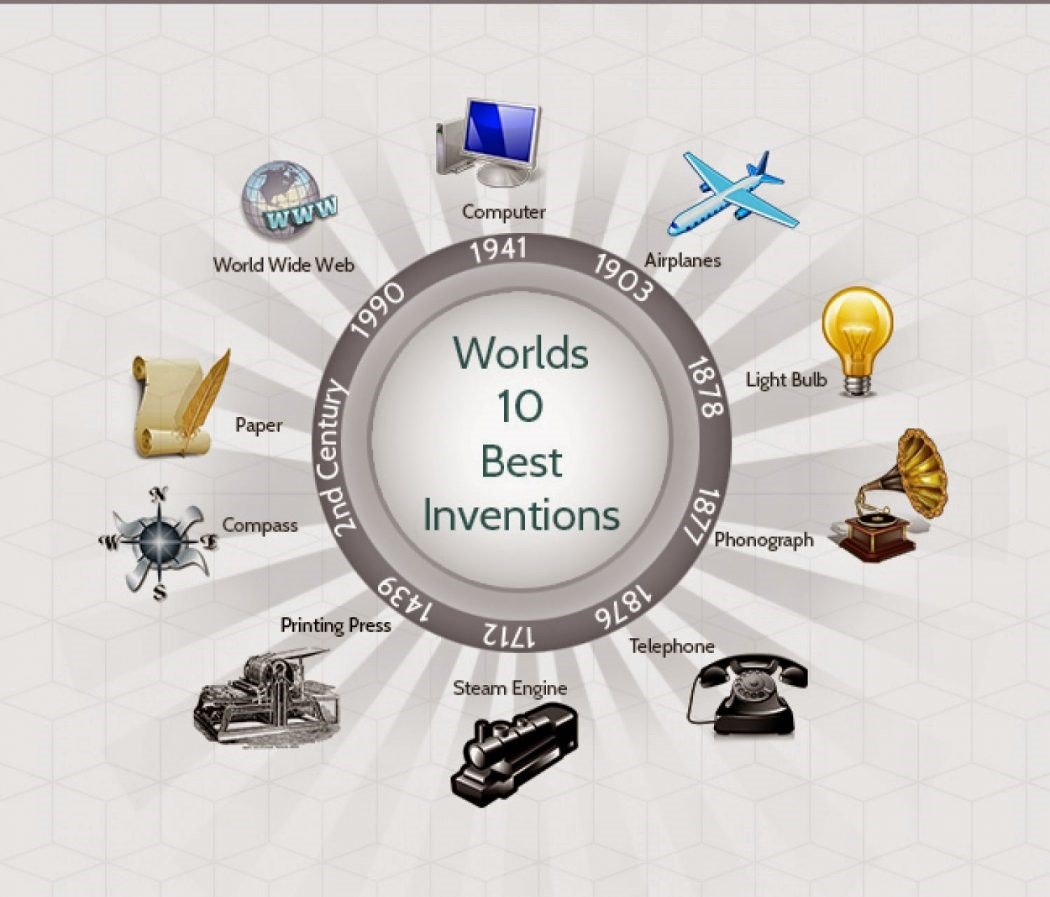 Worlds Best 10 Innovations