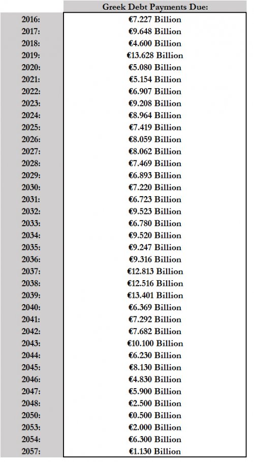 Greek Payments Since 2015